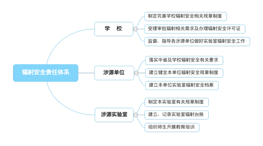责任体系.png