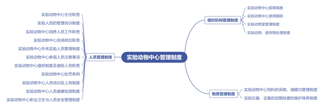 实验动物中心管理制度.png