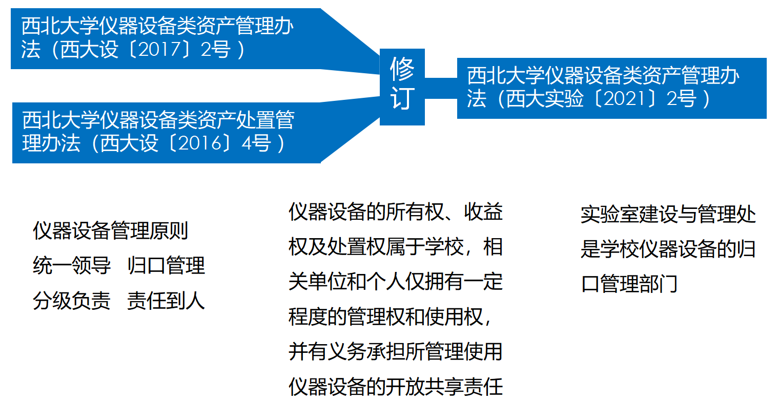 2_实验室安全制度文件解读2.png