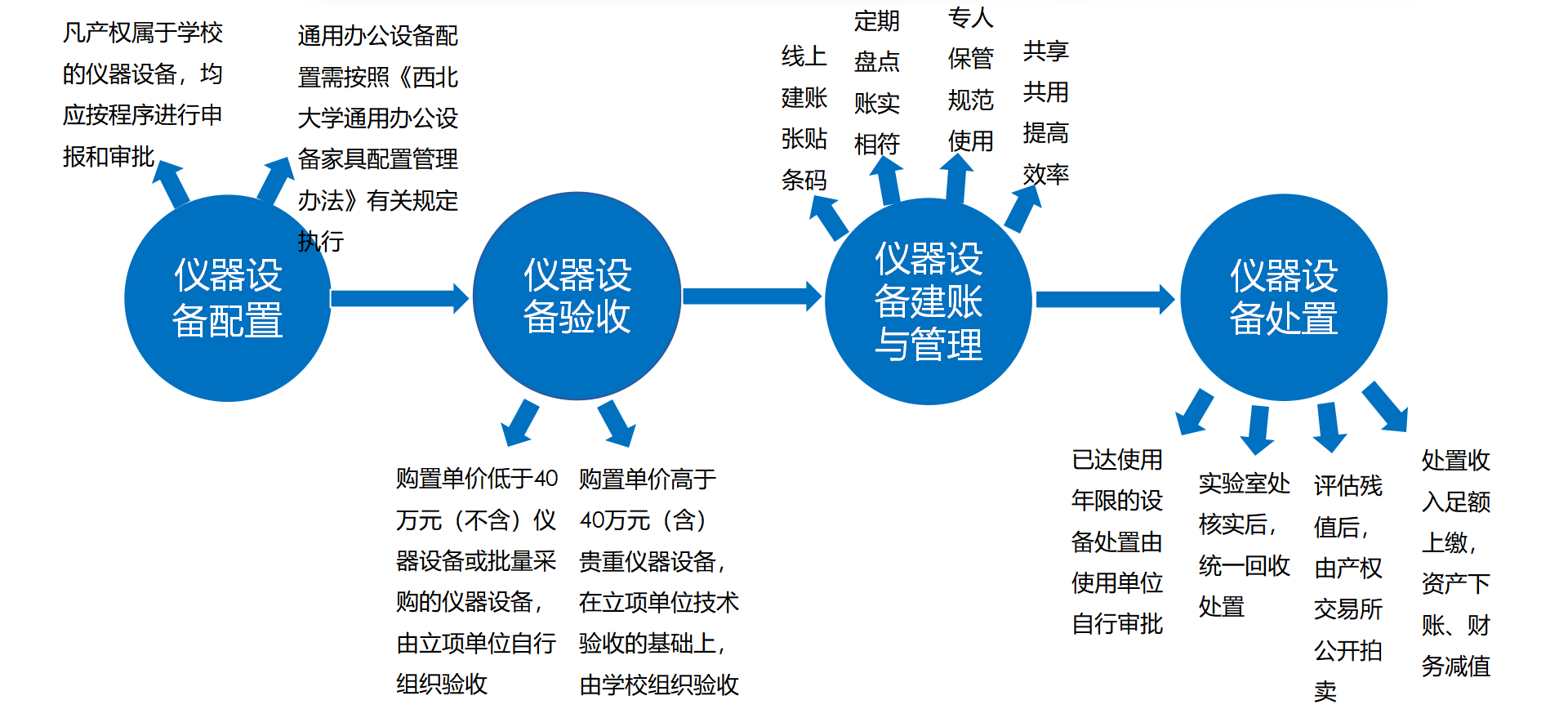 2_实验室安全制度文件解读2.png