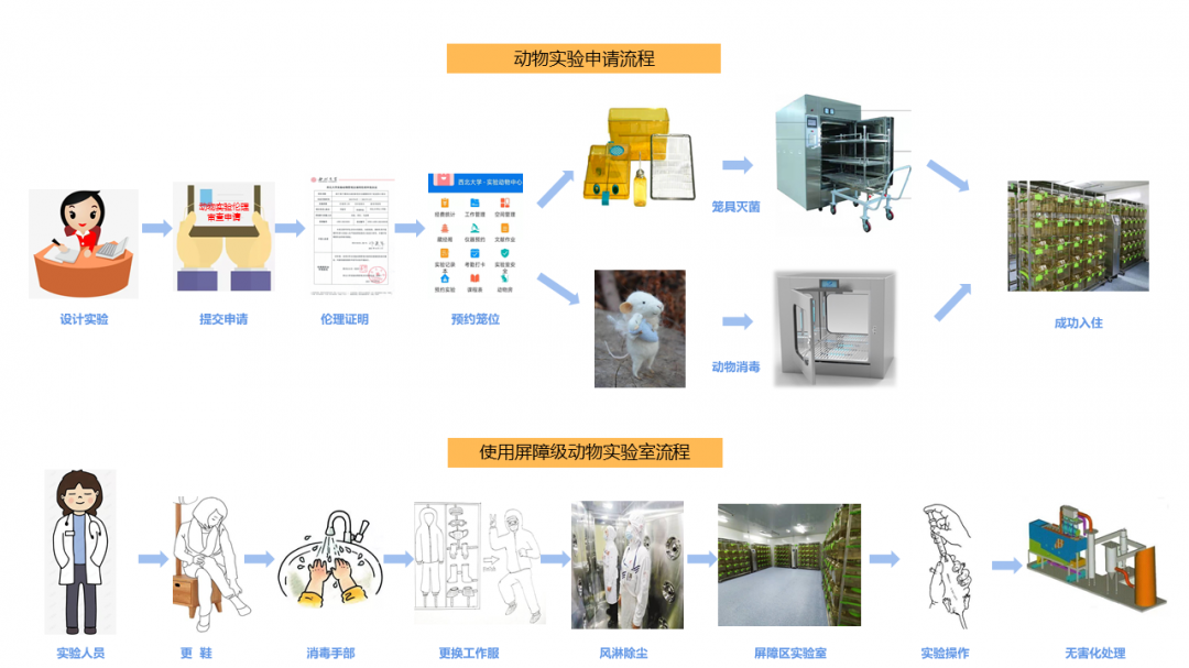 使用流程.png