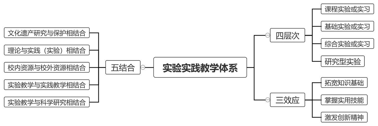 实验实践教学体系(1).jpg