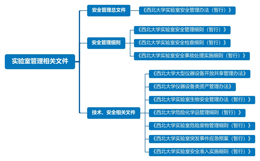实验室.png