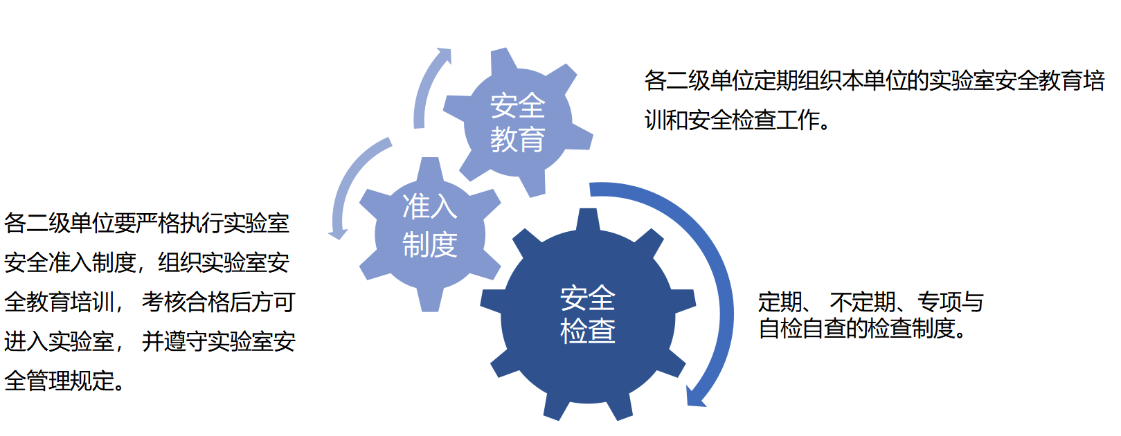 安全准入.png
