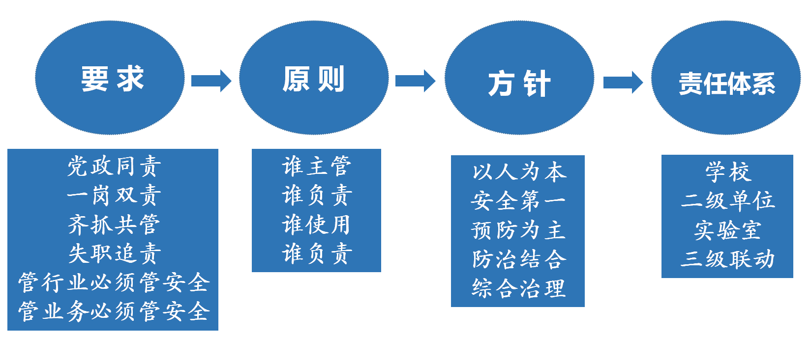 管理体系.png