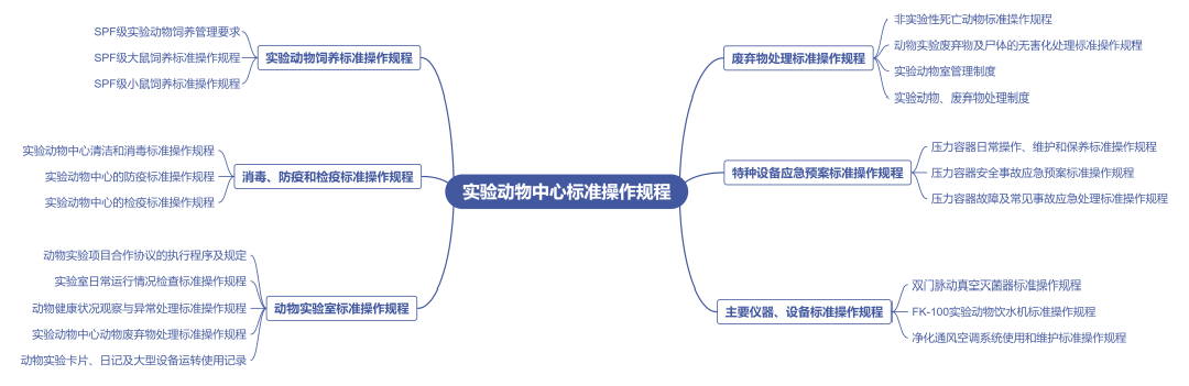 标准操作规程度.png