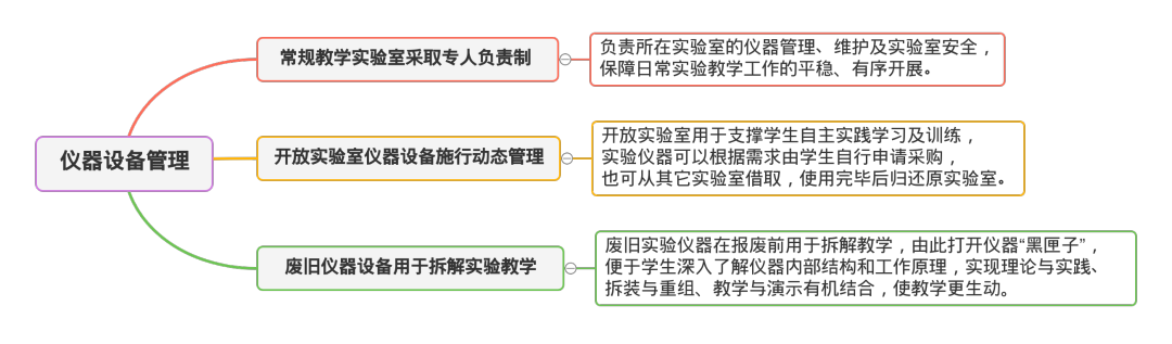 仪器设备管理.png