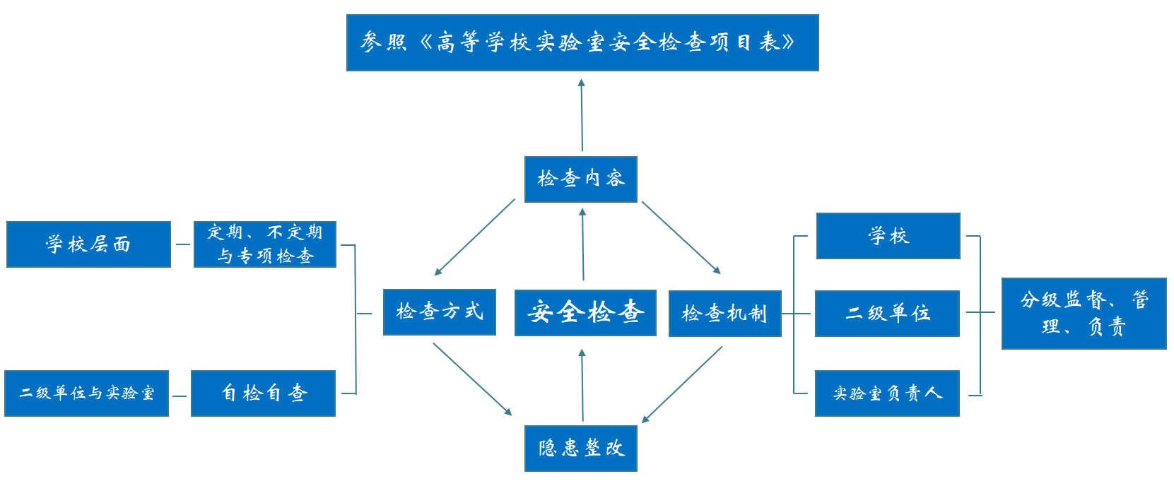 检查细则.png