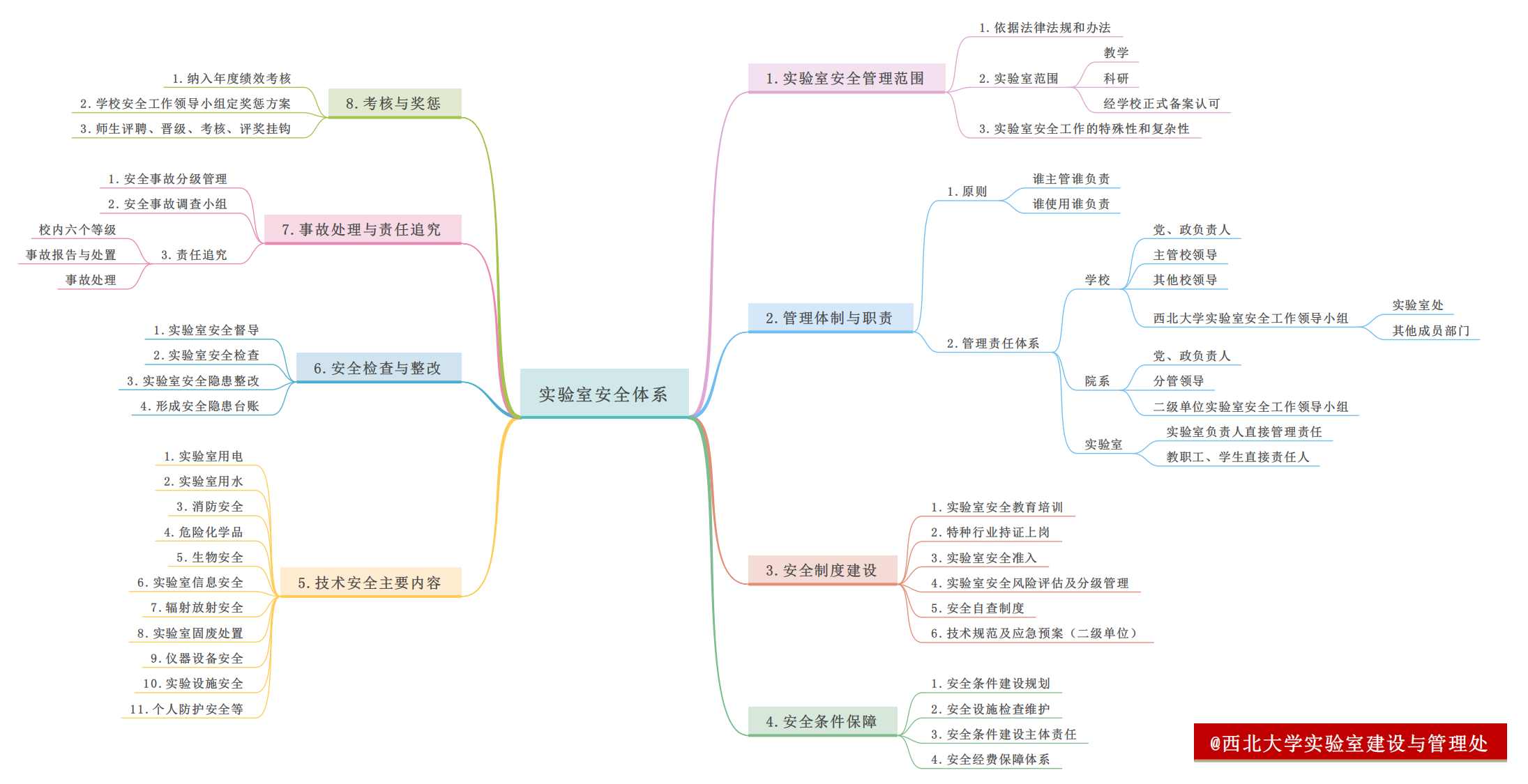 逻辑图.png