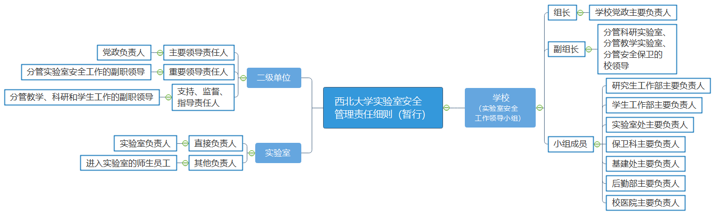 责任细则.png