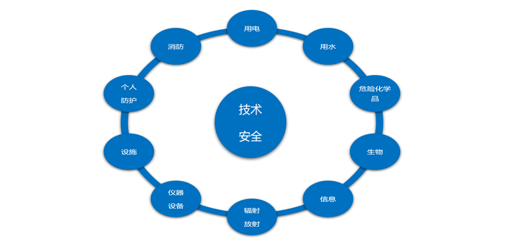 技术安全.png