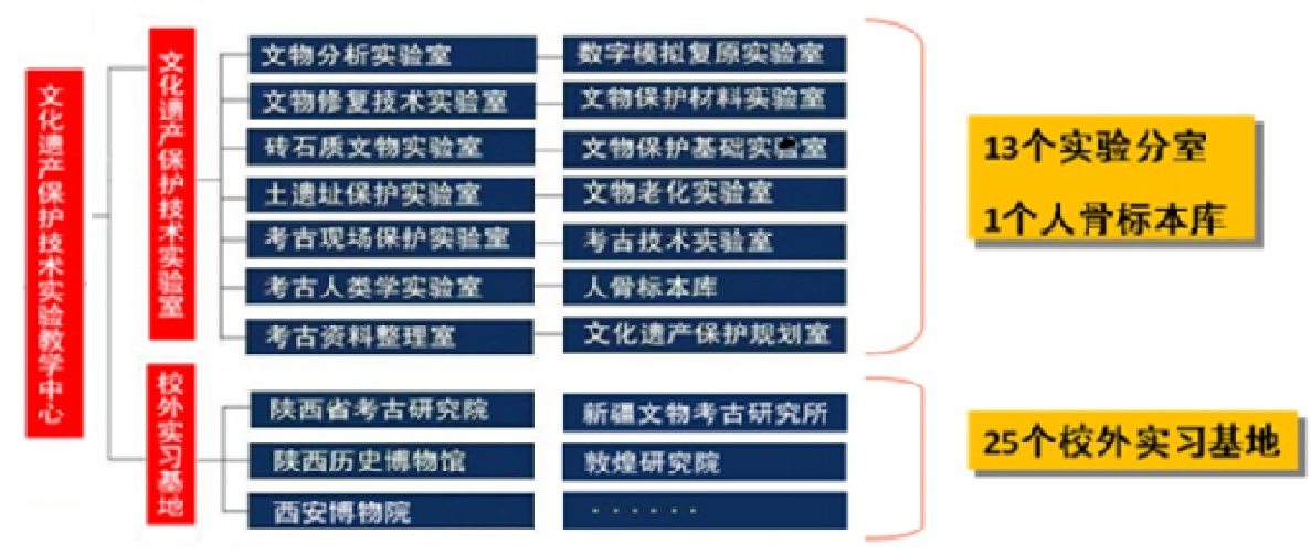 中心组成.png